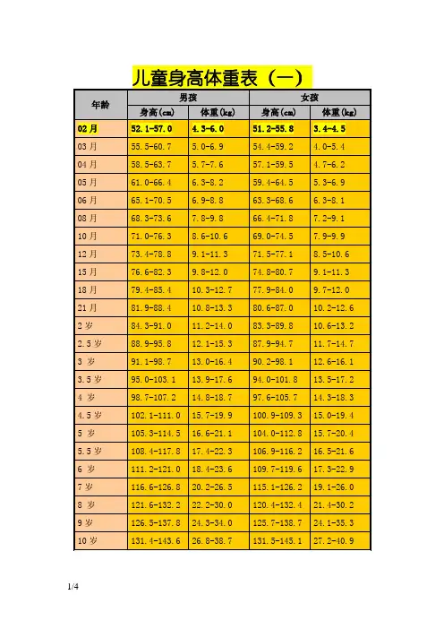 儿童身高体重标准表及计算方法
