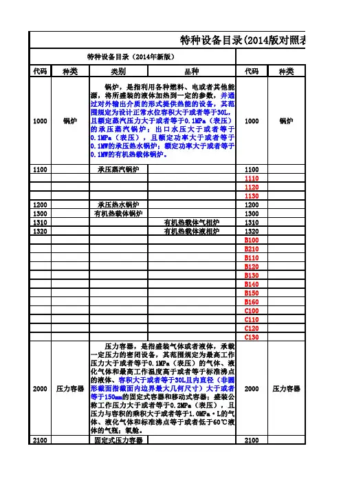 特种设备目录(2014版新旧对照表)