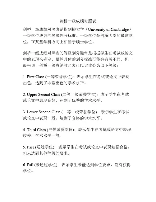 剑桥一级成绩对照表