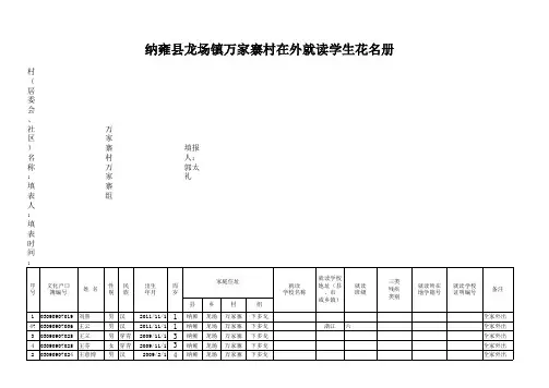 万家寨在外就读中小学生名册