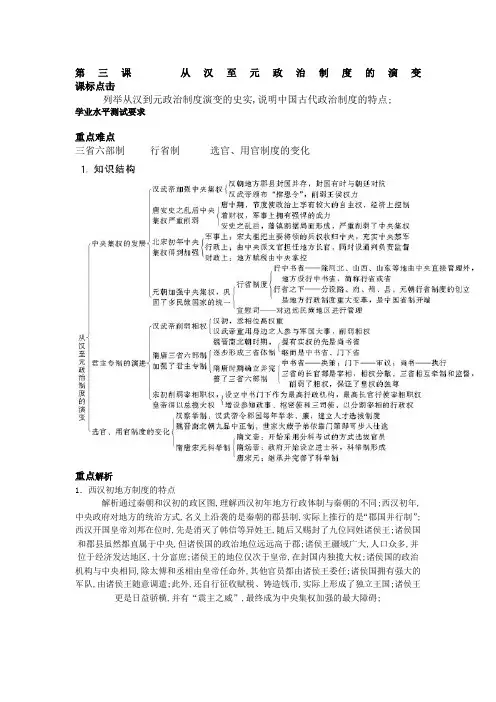 从汉至元政治制度的演变
