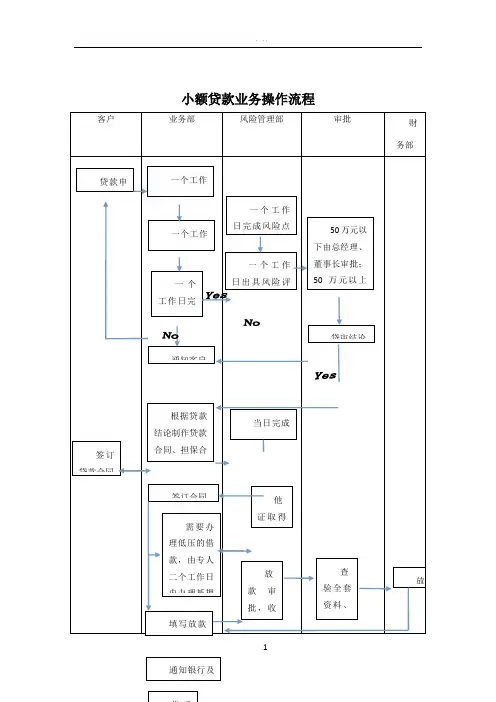 小额贷款业务操作流程图