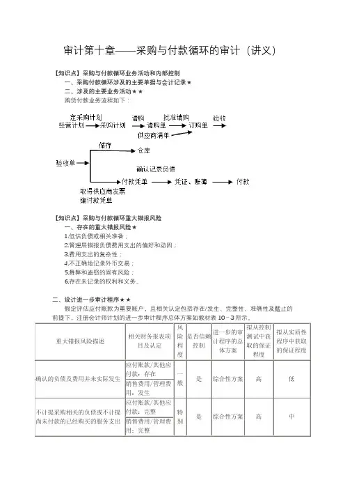 审计第十章——采购与付款循环的审计(讲义)