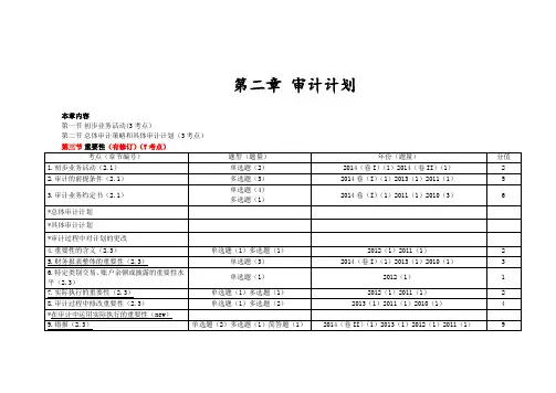 CPA审计笔记第二章审计计划