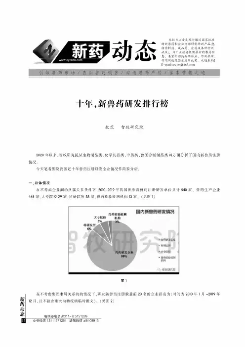 十年,新兽药研发排行榜