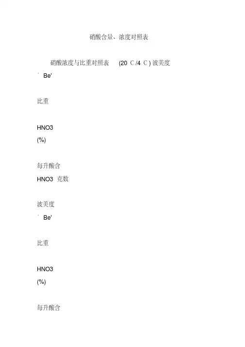 硝酸含量、浓度对照表