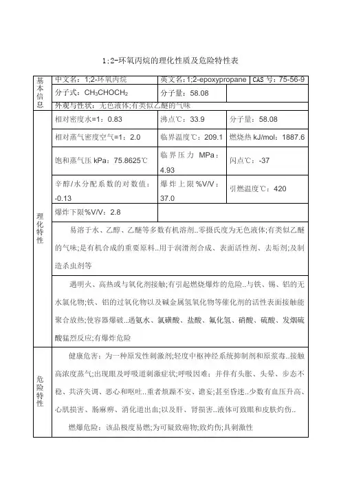 环氧丙烷的理化性质及危险特性表