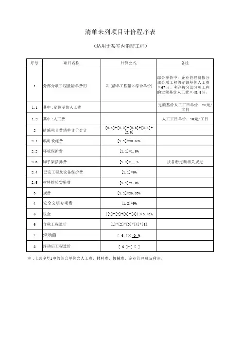 工程清单未列项目的计价程序表