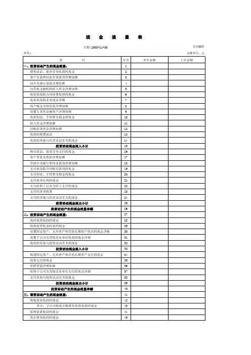 财务会计三大报表.xls