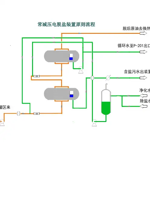 49张装置流程图!