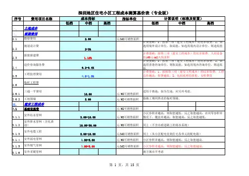 项目工程成本测算基准单价表