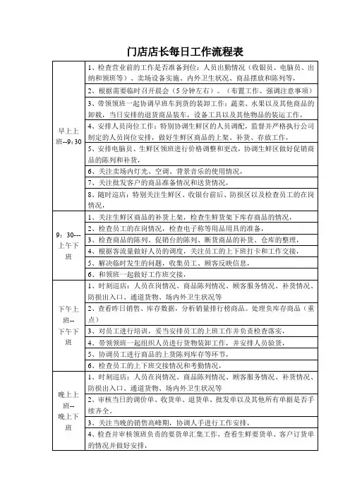 门店店长每日工作流程表