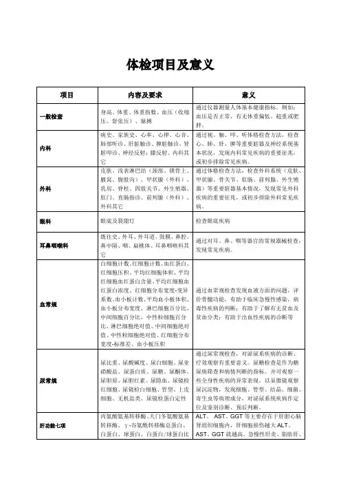体检项目及意义