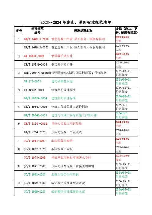 2023~2024年废止、更新标准规范清单