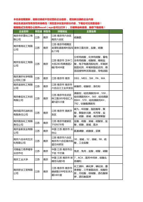新版江苏省南京硫酸工商企业公司商家名录名单联系方式大全175家