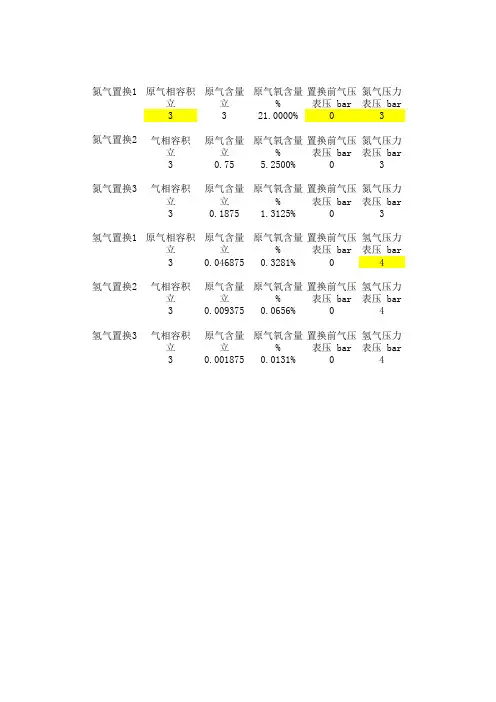 反应釜储罐气体置换计算