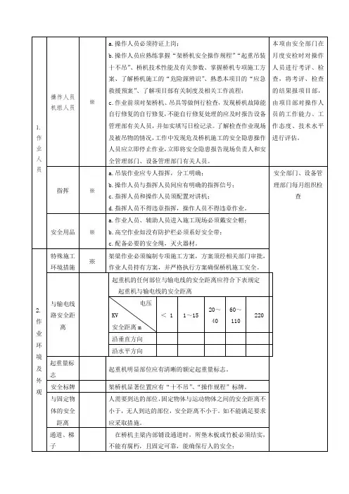 架桥机检查内容及标准