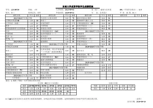 [最新] 东南大学成贤学院学生成绩档案表 毕业成绩单模板