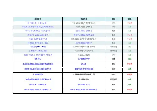工程名称