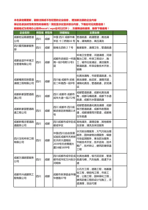 新版四川省成都管道清理工商企业公司商家名录名单联系方式大全46家