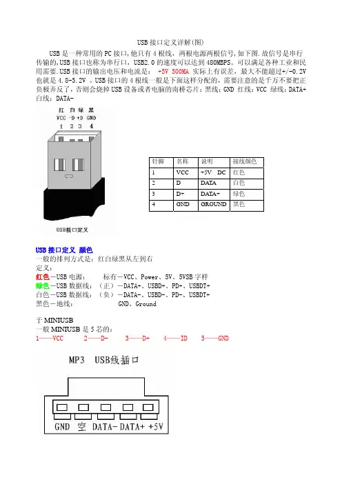 USB接口图
