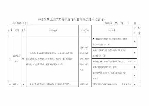 最新中小学幼儿园消防安全标准化评定细则复习过程