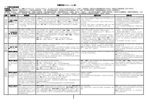 中国近代史通史结构