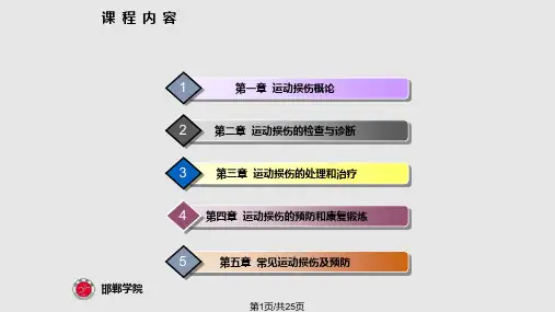 运动损伤概论PPT课件