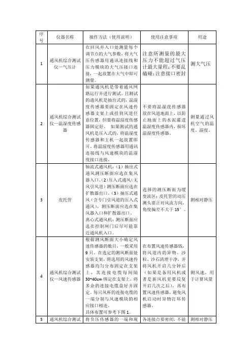 通风机测试元件使用方法和注意事项