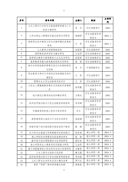 全国高校教学基本状态数据库