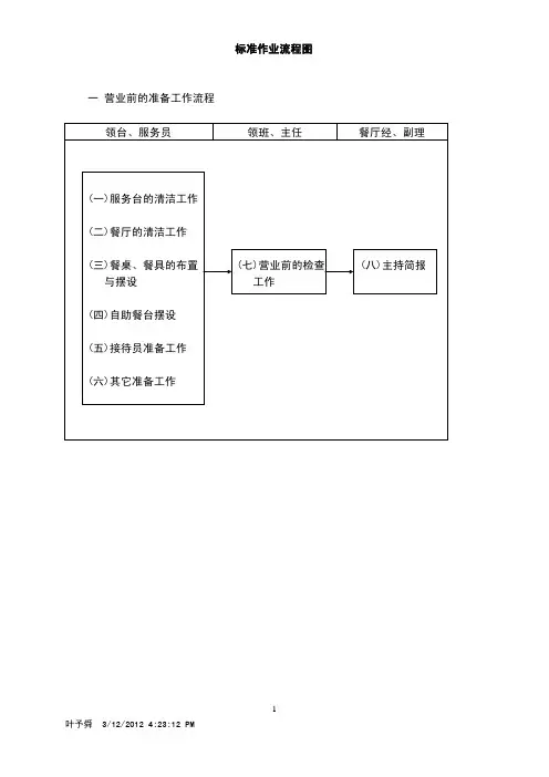 酒店管理会所 餐饮标准作业流程图