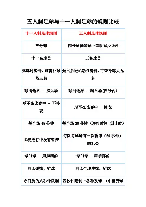 五人制足球与十一人制足球比赛规则比较