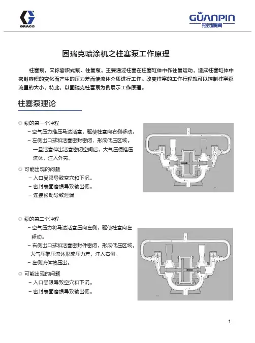 固瑞克喷涂机之柱塞泵工作原理