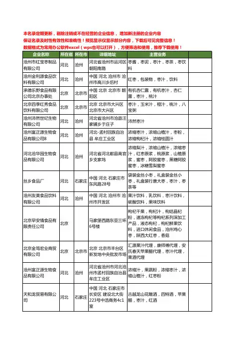 新版全国枣汁工商企业公司商家名录名单联系方式大全34家