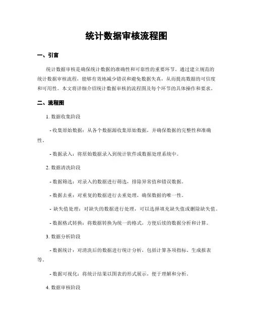 统计数据审核流程图