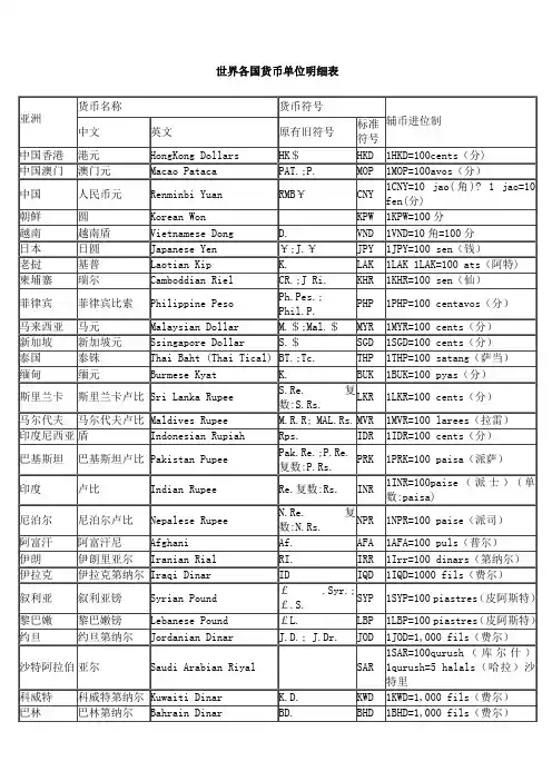 世界各国货币单位