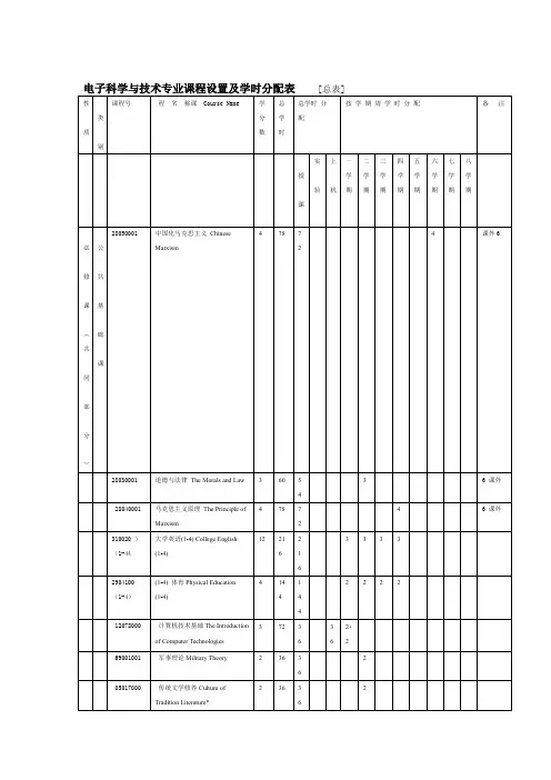 电子科学与技术专业课程设置及学时分配表总表