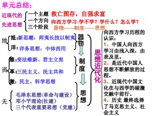高二政史地第五单元-近现代中国的先进思想课件(1).ppt