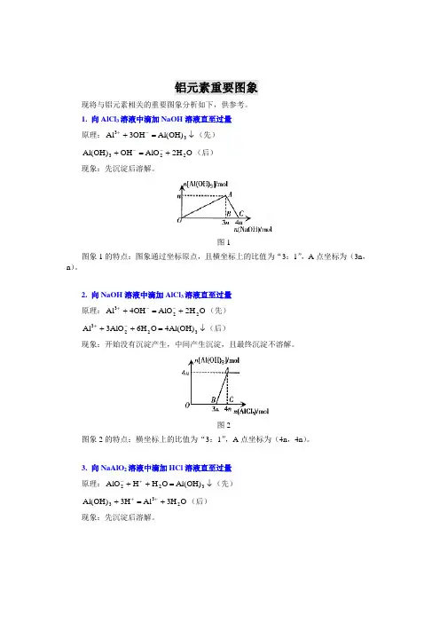 高考化学铝元素重要图象