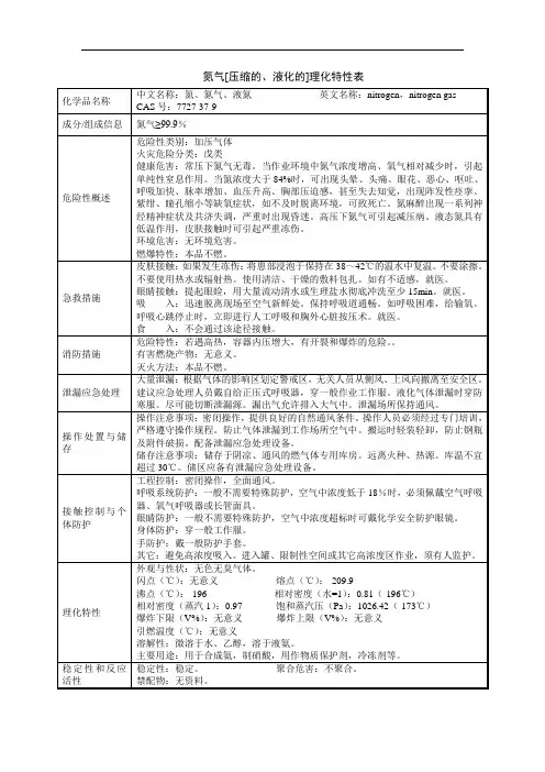 氮气[压缩的、液化的]理化特性表(格式规范)