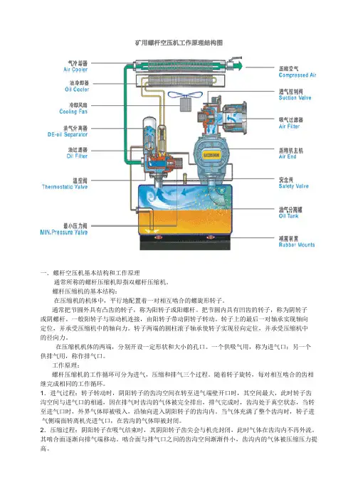 矿用螺杆空压机工作原理结构图