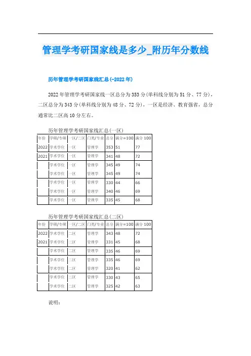 管理学考研国家线是多少_附历年分数线