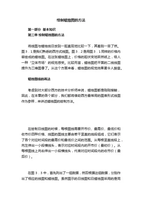 绘制蜡烛图的方法
