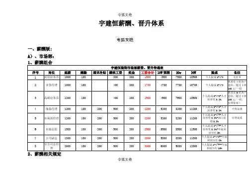 装饰公司薪酬体系之令狐文艳创作