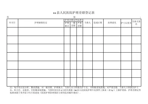 医院护理差错登记表