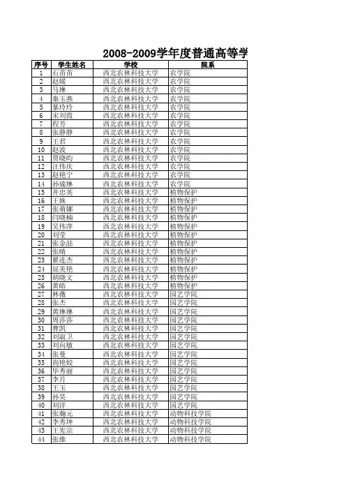 西北农林科技大学2008-2009国家奖学金获奖名单