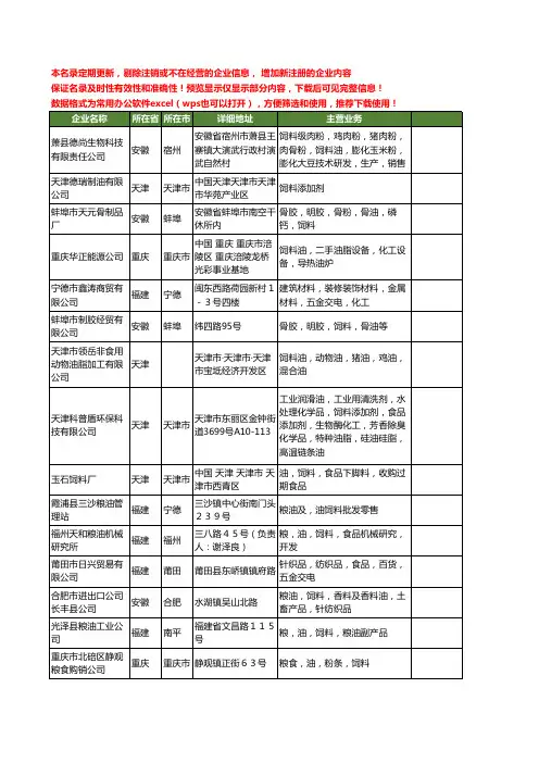新版全国饲料油工商企业公司商家名录名单联系方式大全100家