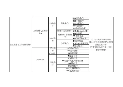 Mod法