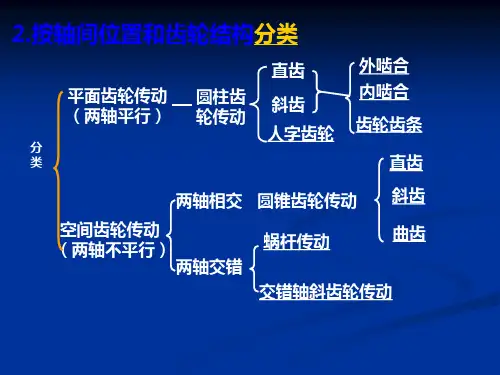 齿轮参数及配合设计.pptx