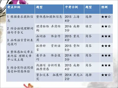 初中语文阅读修辞手法赏析题答题公式讲解ppt课件
